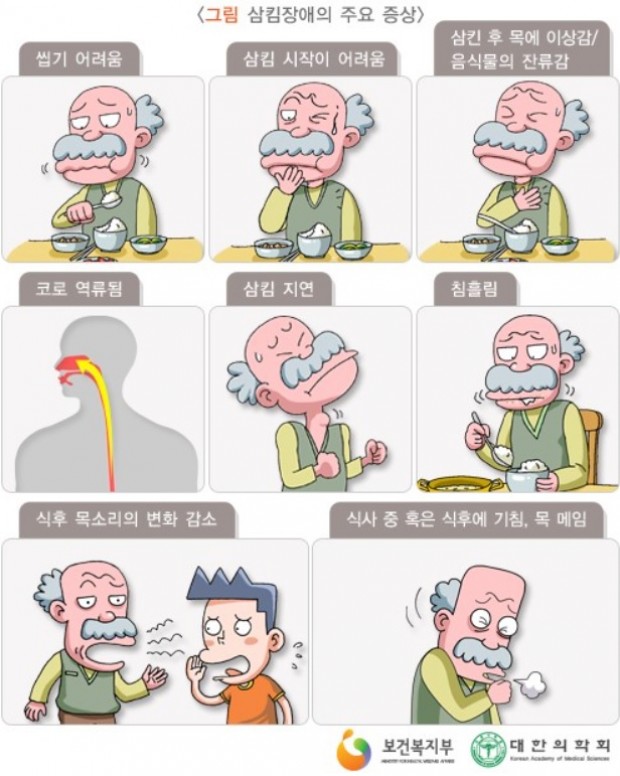 노인 삼킴 장애의 종류